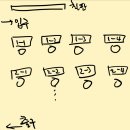 건축시공기술사 면접 후기(1)