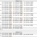 10/7~10/11 추가신청 및 취소 이미지