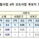 성북-장위-4500 이미지