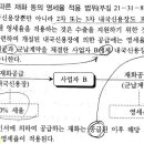 VAT 영세율 내국신용장 질문입니다. 이미지