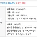 미성상가 앞 이미지