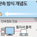 서해대교 &#34;구간 단속&#34; 주의 이미지