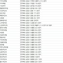 3번지여인숙 이미지