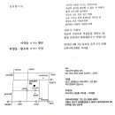 참찬공16대손 고 김석판님 둘째형규 결혼소식 알립니다. 이미지