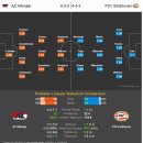 에레디비지에) AZ 알크마르 VS PSV아인트호벤(골장면) 이미지