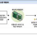 메이커에너지 이미지