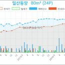 탄현중앙치과의원 이미지