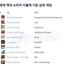 역대 구글플레이 게임 매출액 순위 TOP 10 이미지