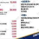 엠디지