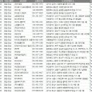 (주)새롬테크 네이버블로그