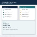 영등포시장지하도상가 | 영등포시장 정비가 조건부 의결됐을 때, 상가 세입자가 먼저 볼 기록