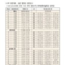 8/22(금) pm 1:30~ 제32회 태백전국합창경연대회 - 태백문화예술회관 공연장 이미지