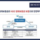 가평 달전2지구 도시개발사업