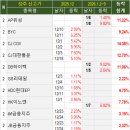비이솔루션