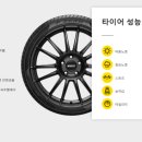 고속중앙타이어
