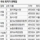 농협하나로유통 울산농산물종합유통센터 이미지