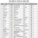 엘림인력 이미지