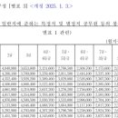 공무원 봉급표 2025 ㅣ 수당 조정 이미지