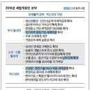 [2019 세법 개정안 살펴 보니] 신용카드공제 다시 연장… 제로페이 40% 공제 이미지