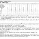에이치엘디앤아이한라 주식회사 이미지