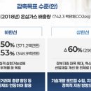 대신종합가스 - 남양주시 | 대신종합가스