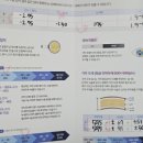 스마일라이팅 | 천안 스마일라식 안과 검안 후기(비용, 인공눈물 처방)