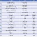 기파랑 문해원 레벨별 수업 도서목록