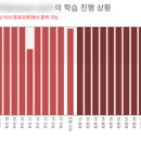 나랜스 | [호모나랜스, 스토리텔링을 탐하다] 수강후기