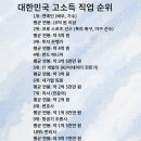 대한민국 고소득 직업 순위 이미지