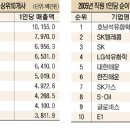 호남석유 이미지