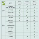 온리동물병원 이미지