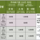 자연체험학습장 화장실 이미지