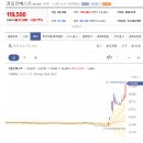 태평양인베스트(주) 티스토리
