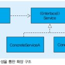 코드의 가치를 높이는 필수 디자인 패턴 [DBGUIDE펌] 이미지