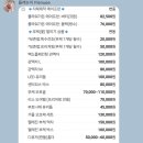 플레뉴이