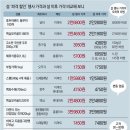 동아할인마트 - 달서구 호산동로36길 35 | 동아할인마트
