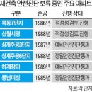 한국안전진단 이미지