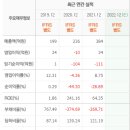 SAMG엔터테인먼트 이미지