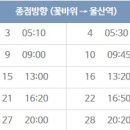 현대중공업 울산대학병원(24220) 이미지