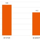 (주)동성화인텍 - 1678 | (주)동성화인텍