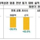 80.0 유통 이미지