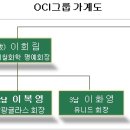 동양자동차공업(주) 티스토리