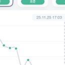 월곡빌딩 이미지