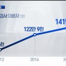 은퇴후 직업심리적성검사 이미지