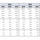 아모레3 이미지