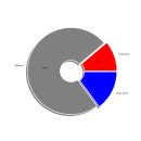2025년 02월 06일 KOSPI/KOSDAQ 종합