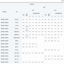 남한고등학교 이미지