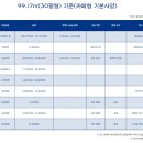 파리바게뜨창원 네이버블로그