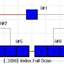 인덱스