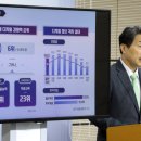 원디지털 이미지